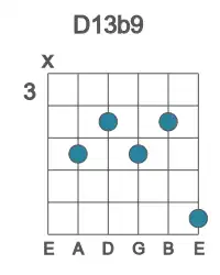 Guitar voicing #1 of the D 13b9 chord